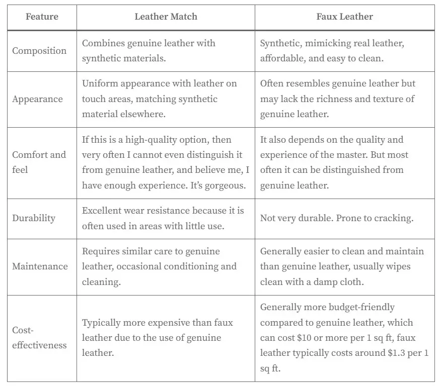 Comparison table